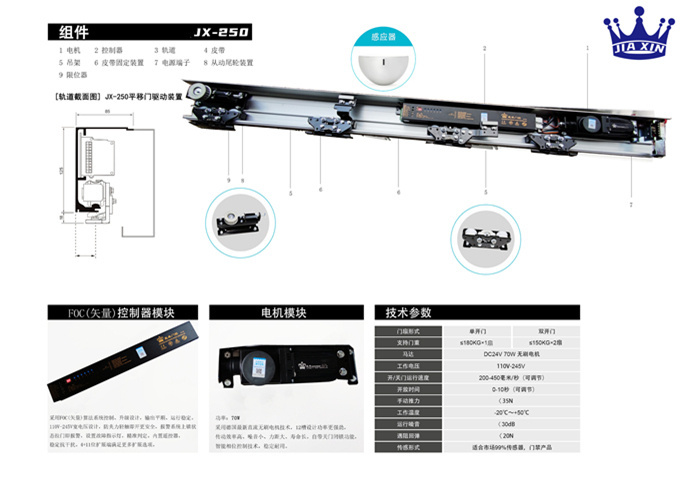 珠海自动门系统，最全感应门类介绍